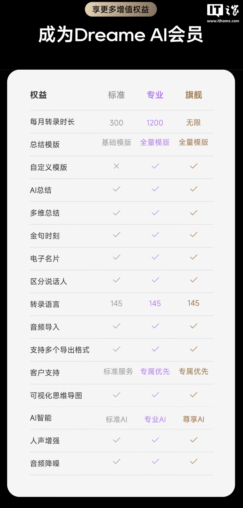 追觅推出 AI 录音名片 D・NOTE:支持一键录音后 AI 转写总结,899 元起