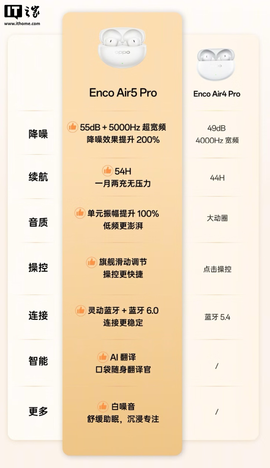 OPPO Enco Air5 标准版耳机 5 月 20 日首销: 52dB 5KHz 超宽频降噪、54 小时续航