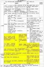 遮天等级境界划分示意图