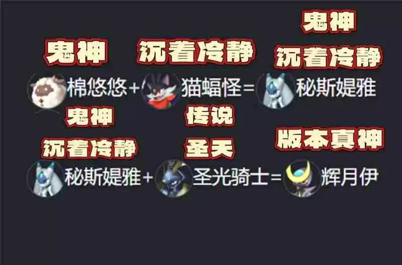 幻兽帕鲁配种公式最新版本一览-幻兽帕鲁配种公式最新版本有哪些