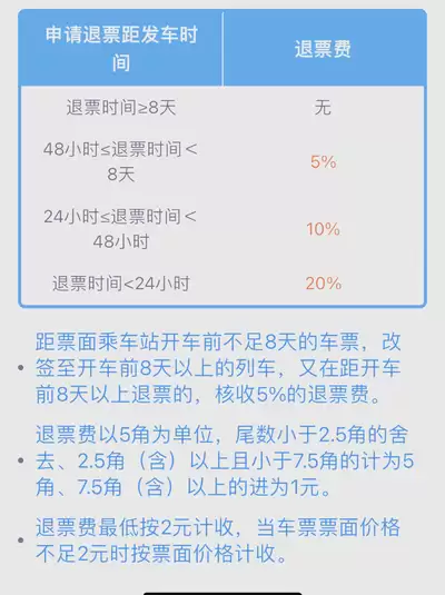 12306退票如何不扣费