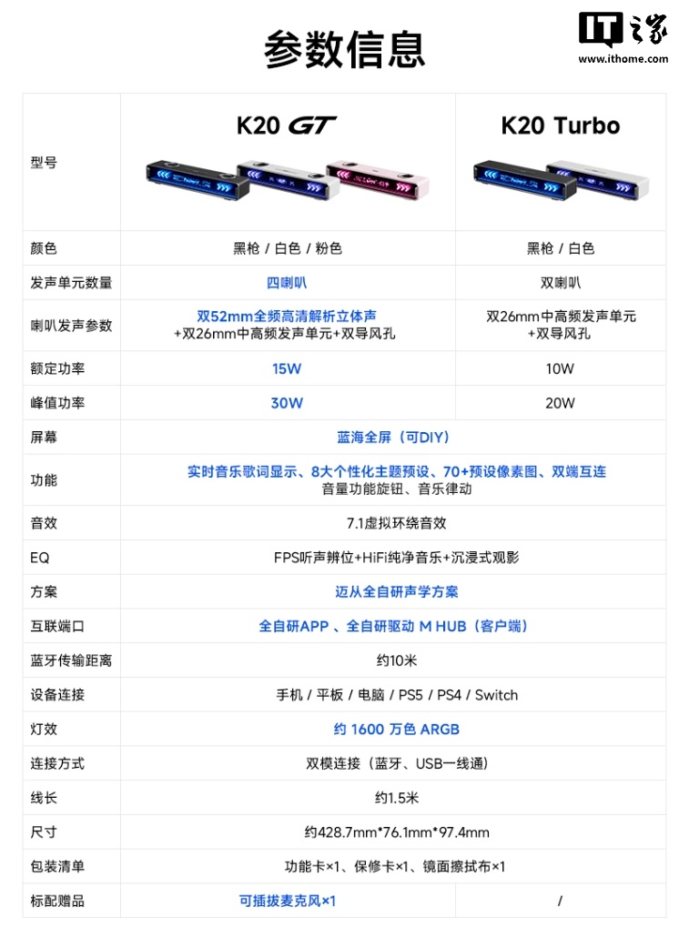 迈从旗下首款全屏字幕音箱 K20 GT 上架:可显示音乐歌词,349 元
