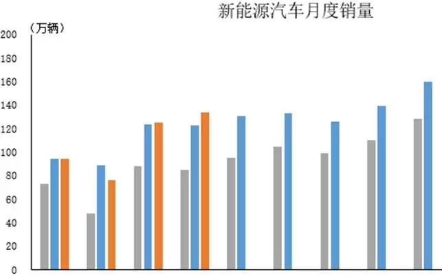 中汽协：4月新能源汽车产销同比微增 出口43万辆同比增长1.1倍