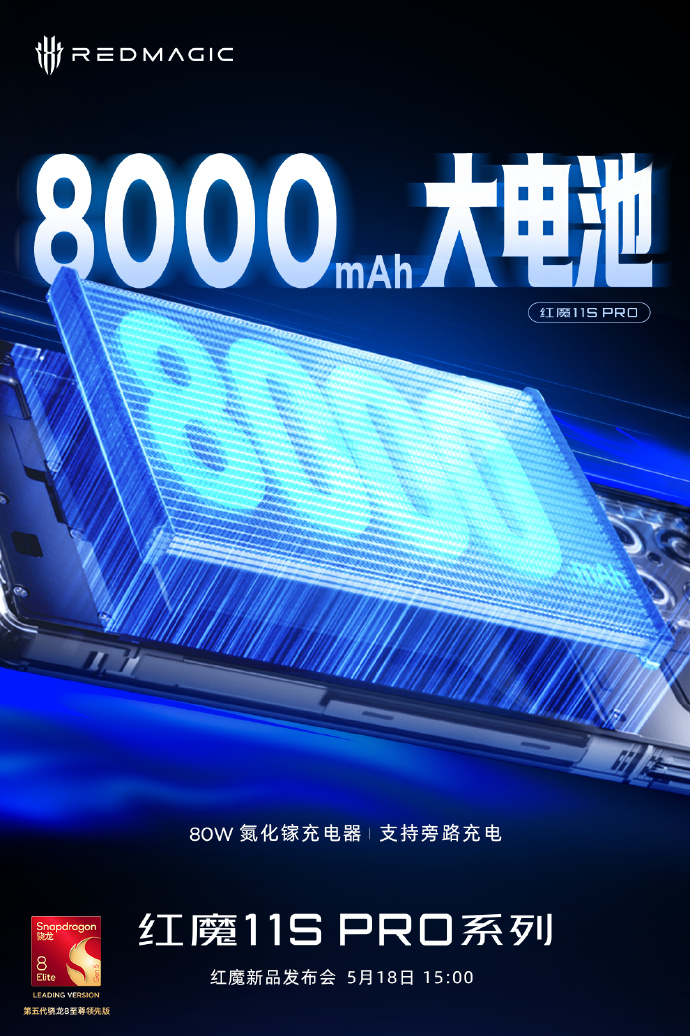 红魔 11S Pro 系列手机搭载 8000mAh 电池,自带 80W 氮化镓充电器