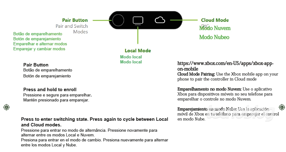 Xbox 精英手柄 3 谍照曝光:支持 Wi-Fi 6、蓝牙连接,可拆卸充电电池