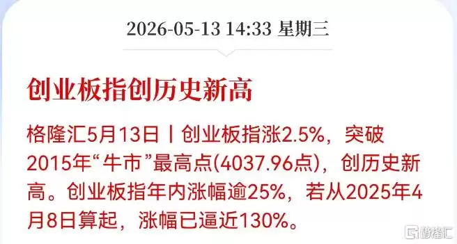 创业板科创板联袂新高！共振起飞更要抱紧双创科技牛