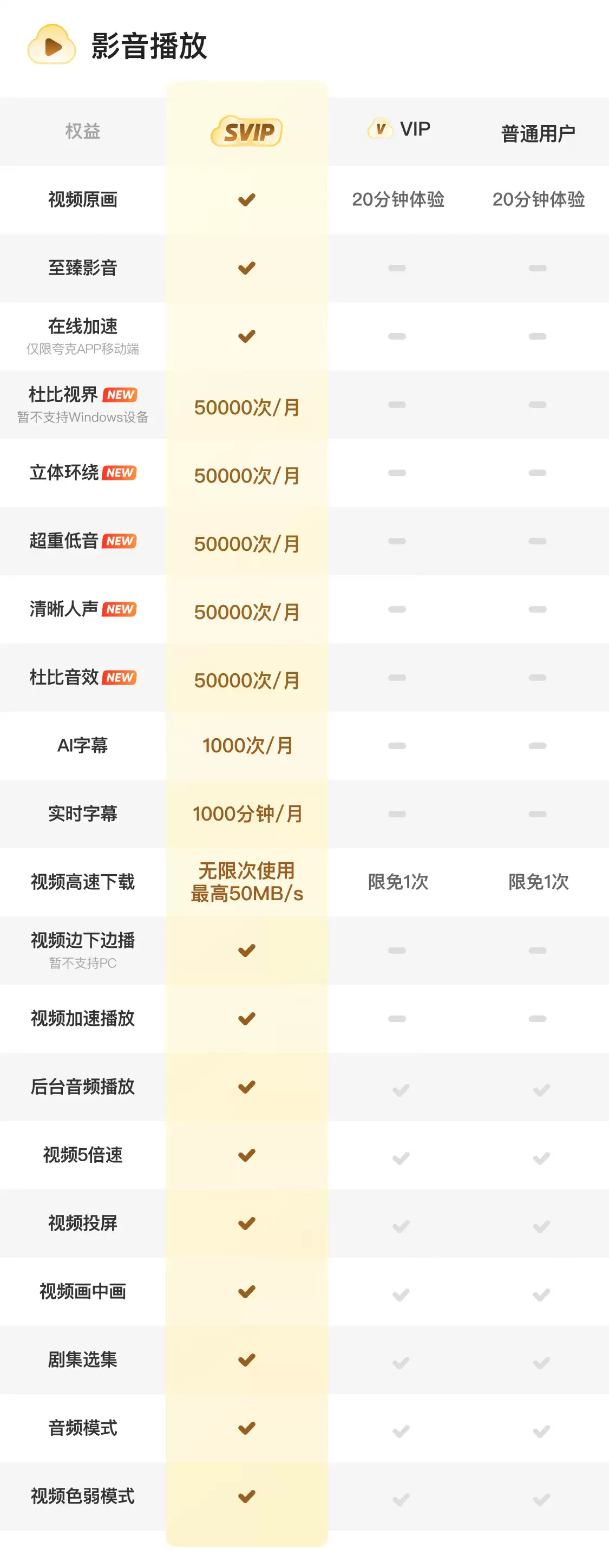 8.8 元 / 月官方发车:夸克网盘 SVIP 直降,6T 大空间 + 每月 100 次离线下载