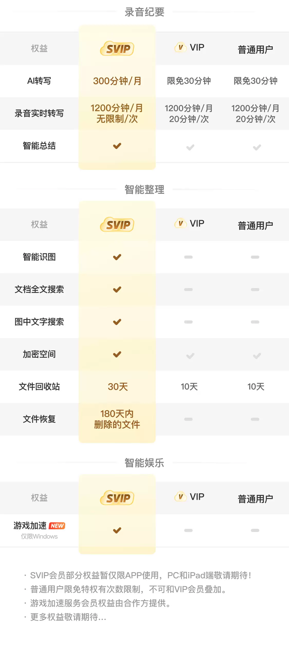 8.8 元 / 月官方发车:夸克网盘 SVIP 直降,6T 大空间 + 每月 100 次离线下载