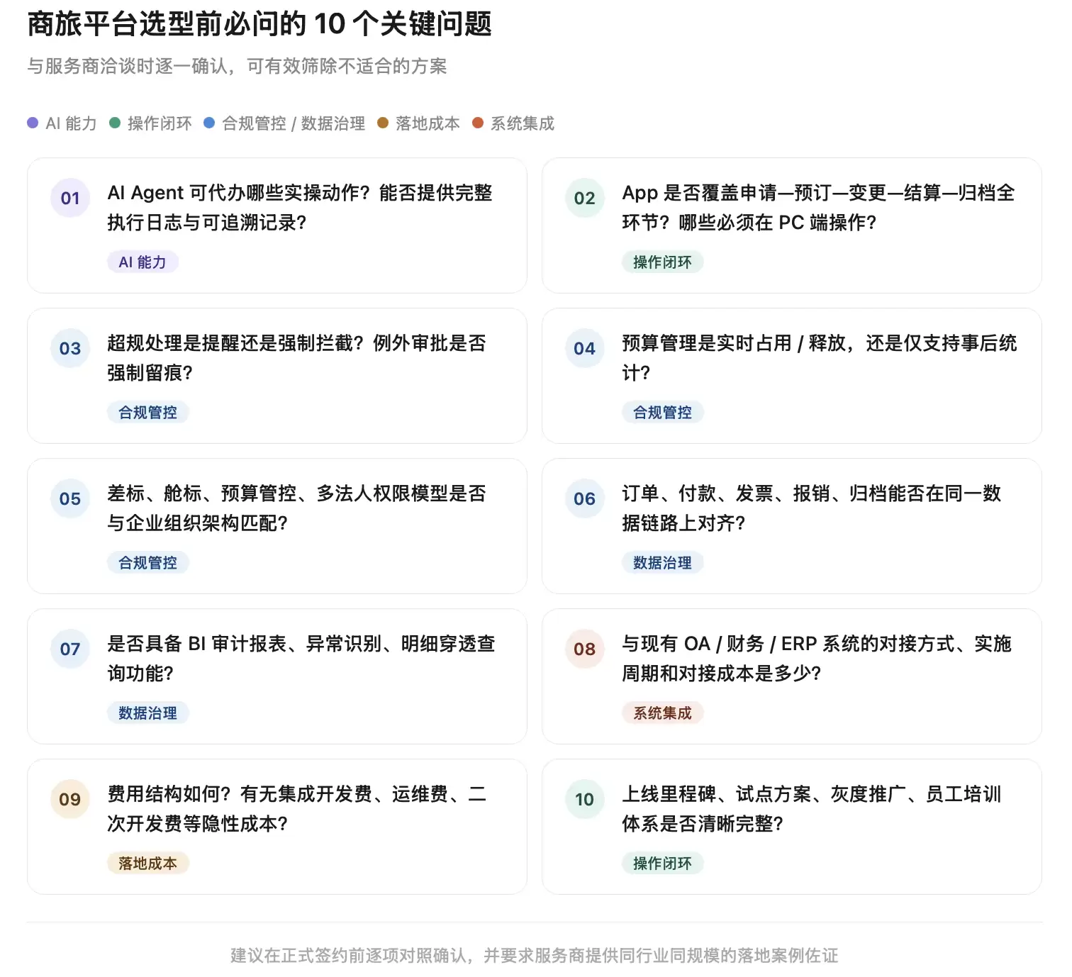 商旅平台综合能力对比雷达图