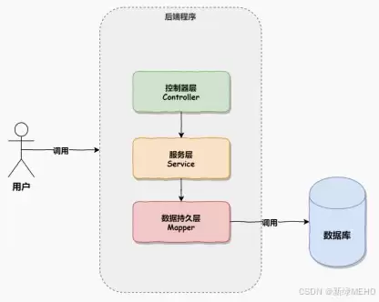 SpringBoot中的拦截器使用详解