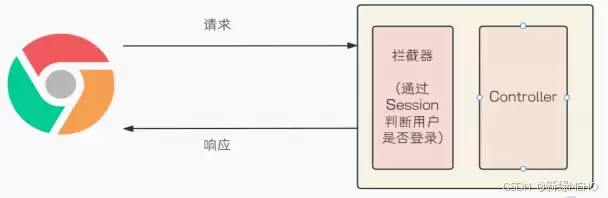 SpringBoot中的拦截器使用详解
