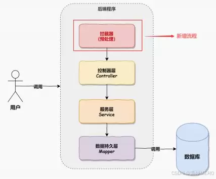 SpringBoot中的拦截器使用详解