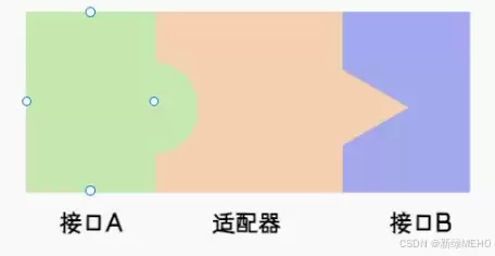 SpringBoot中的拦截器使用详解