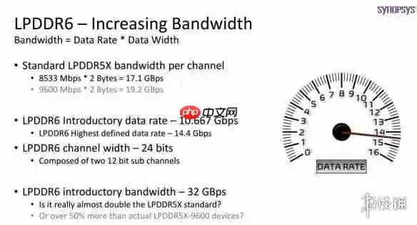 DDR6内存正式开研!速率直接翻倍 D4内存将彻底停产