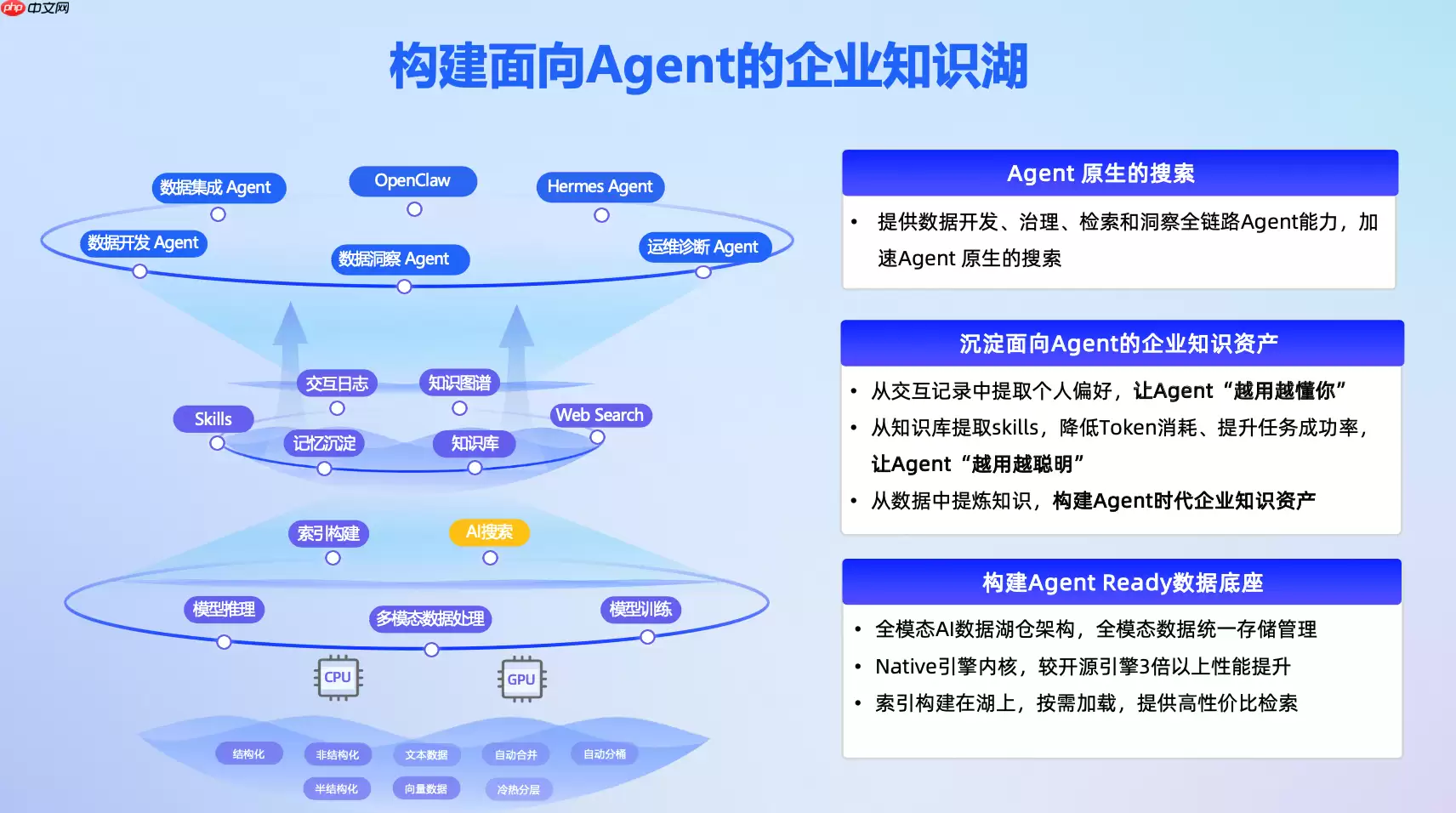 阿里云携手 Elastic 定义 Agent 时代搜索新范式,解锁 Search AI 核心生产力 -