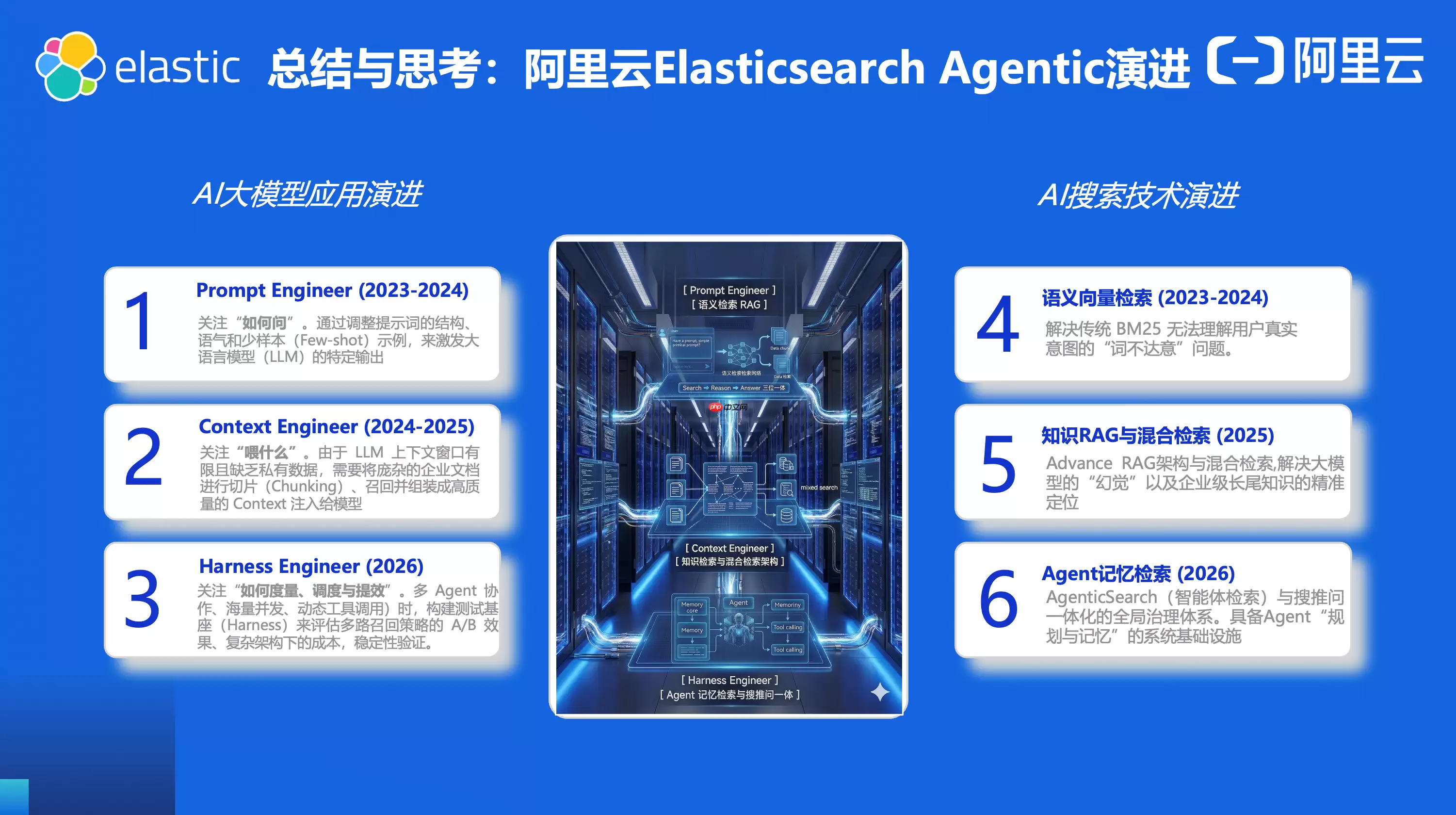 阿里云携手 Elastic 定义 Agent 时代搜索新范式,解锁 Search AI 核心生产力 -