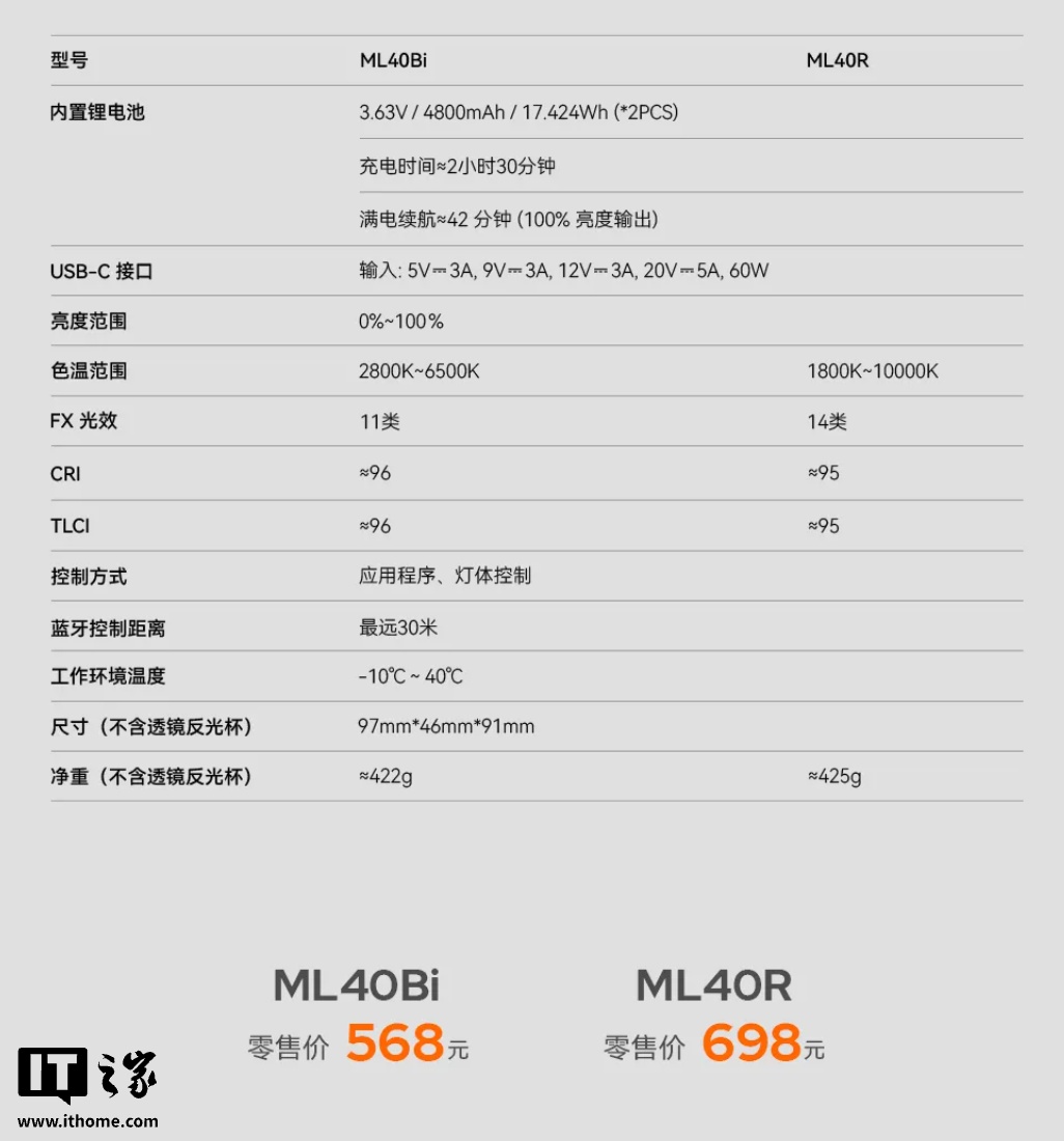 神牛推出 ML40 系列摄影灯：可选内置锂电池版，568 元起