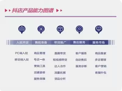 抖音精选内容怎样创新