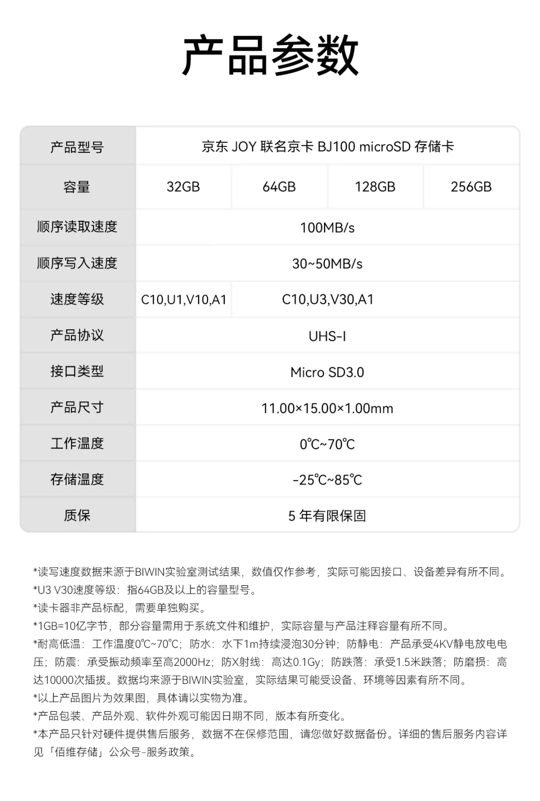 佰维京东 JOY 联名京卡 BJ100 microSD 存储卡开售:100MB/s 顺序读取,49.9 元起