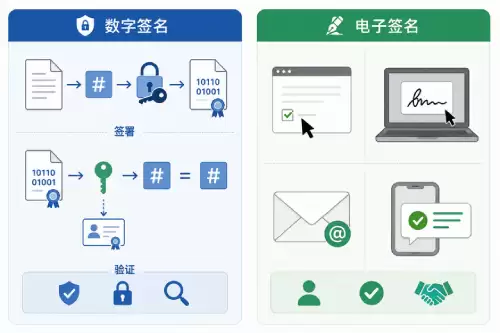 Python实现为PDF文档添加标准数字签名