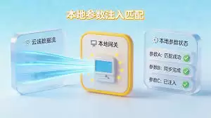 workbuddy如何接入qq