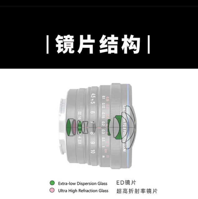 老蛙 4.5-10mm 变焦鱼眼 APS-C 相机镜头发布：覆盖索尼 / 富士 / 佳能 / 松下 / M43 阵营，2480 元