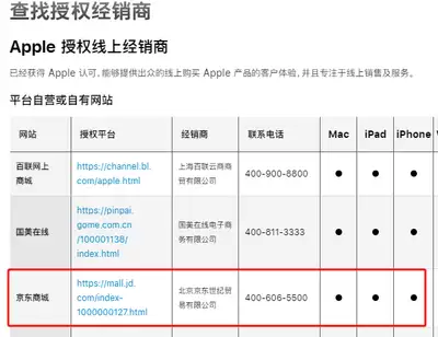 苹果自营店和授权店的区别是什么