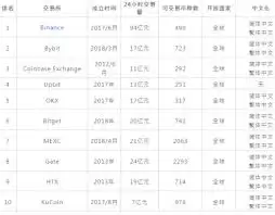 iota币上架了哪些交易所