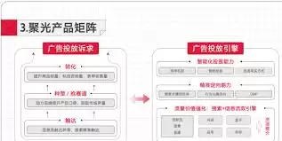 小红书聚光高级定向如何设置