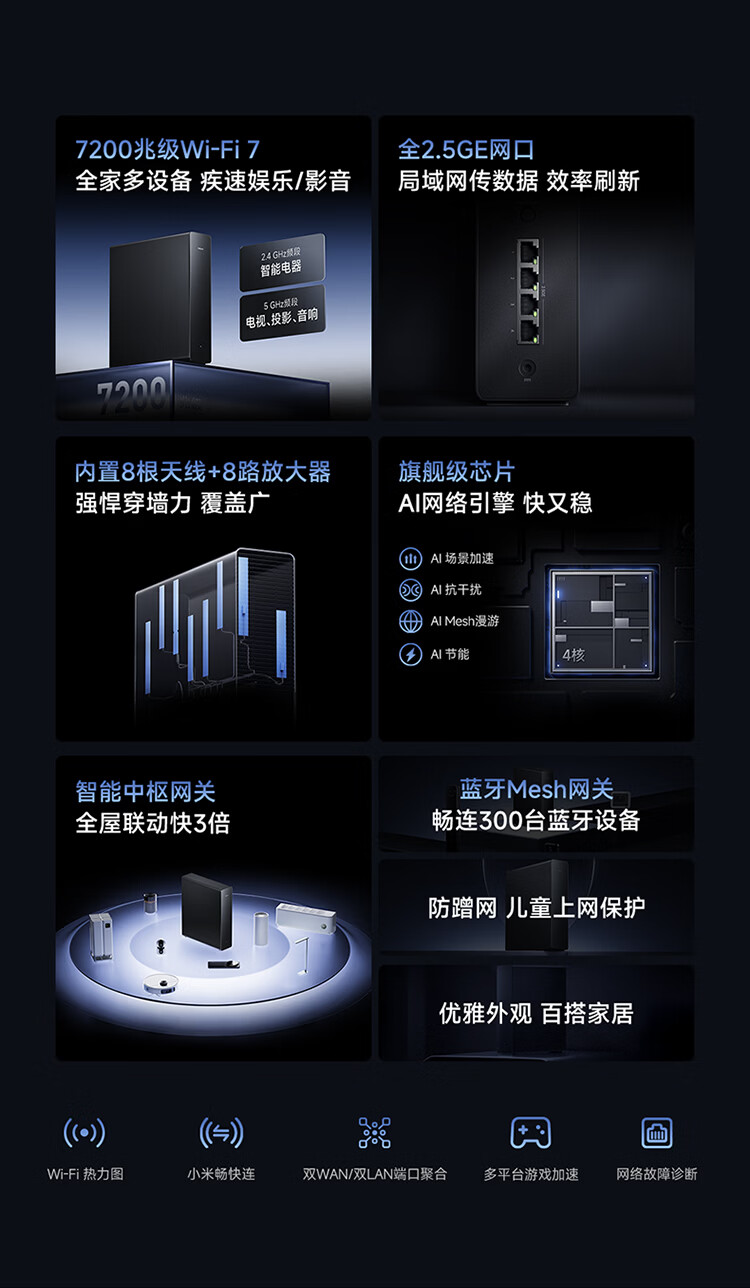 小米 BE7200 Pro Wi-Fi 7 路由器首销:全 2.5GE 网口,到手价 883.15 元