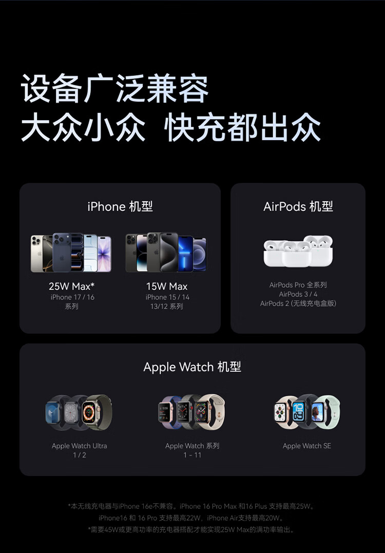 ANKER 安克发布 Prime 三折叠风冷多合一无线充电器：总功率 35W，799 元