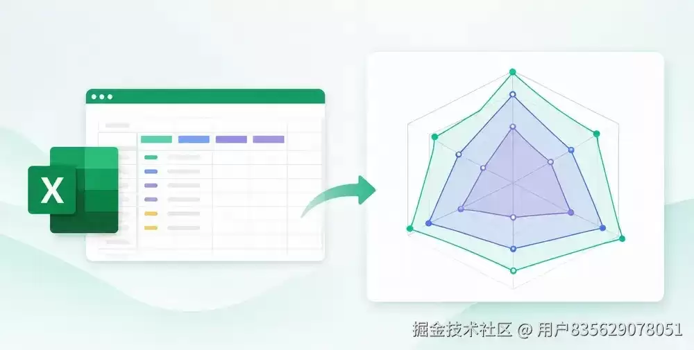 使用Python创建Excel雷达图的完整教学