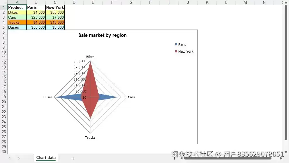 使用Python创建Excel雷达图的完整教学