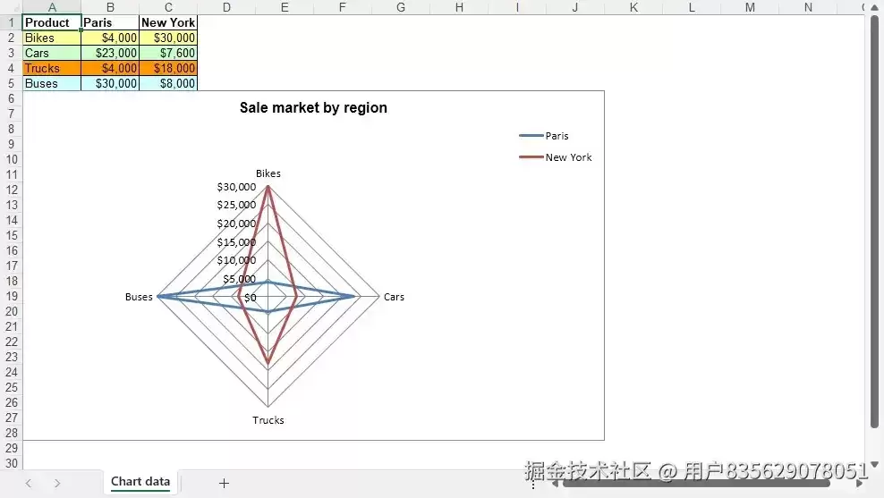 使用Python创建Excel雷达图的完整教学