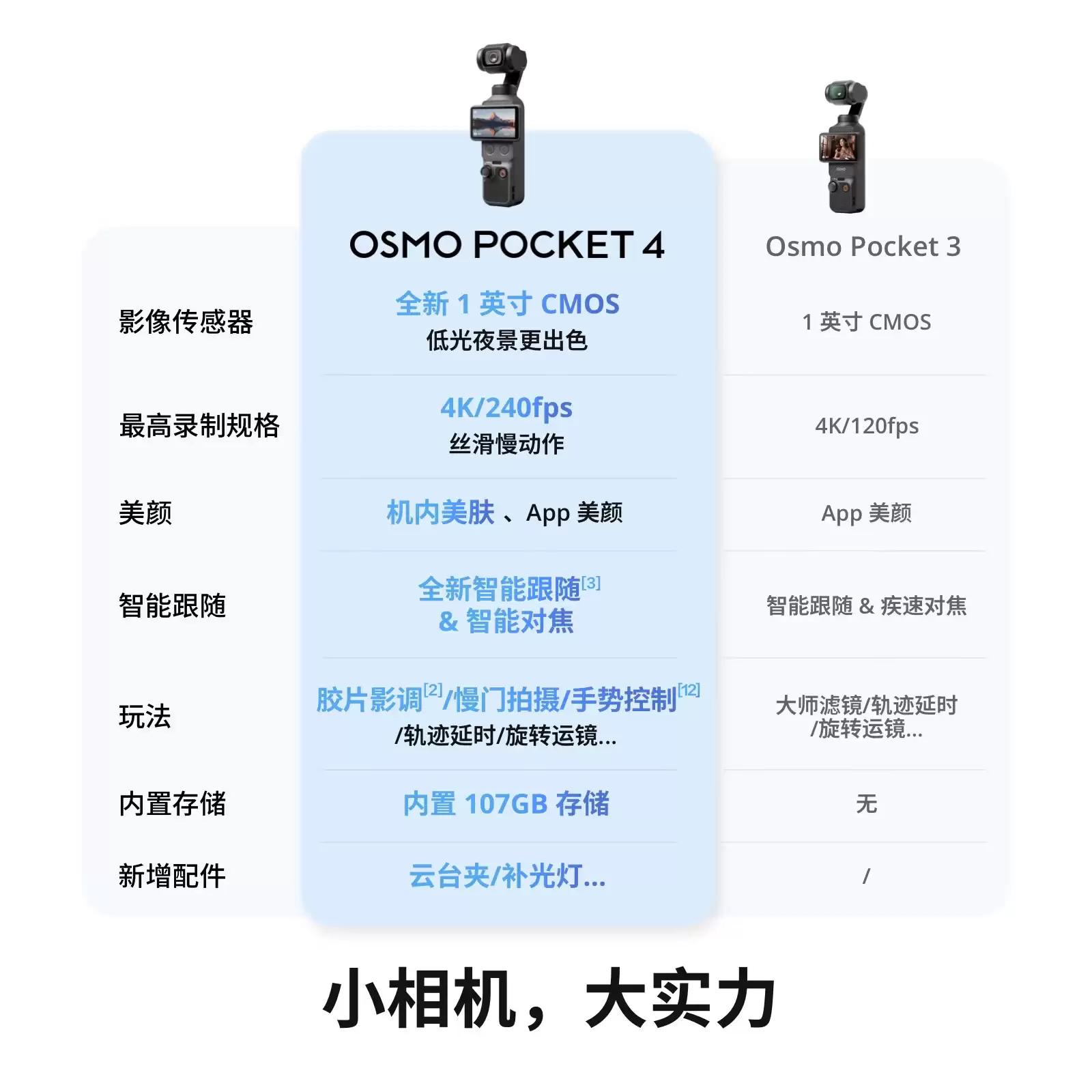 全网 618 大促 0 点正式开始:30 秒速读首发期攻略,大疆 Pocket 3 京东 2299 元新低