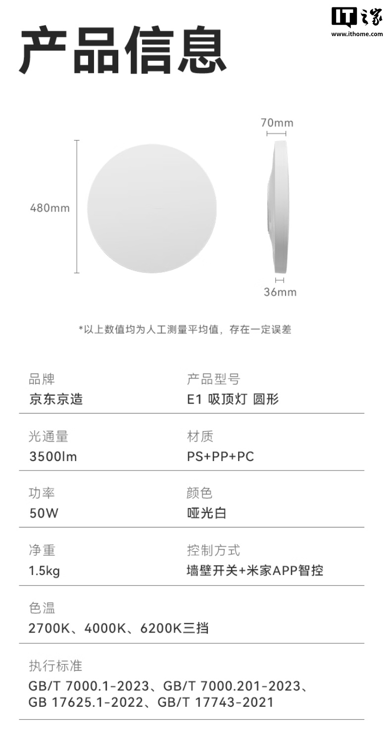 京东京造推出 E1Pro 吸顶灯：三档色温可选，支持小米米家 App，336 元起