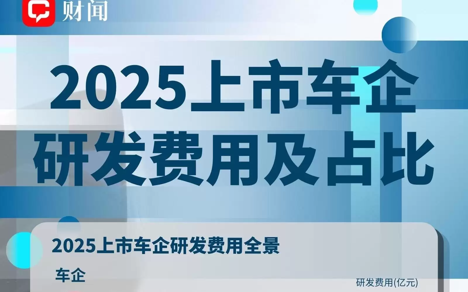 从579亿到1亿：车企研发账，两种活法