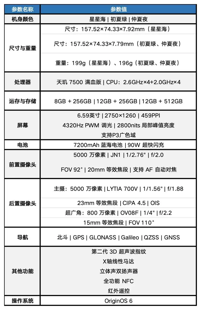 撇了手机壳,修图说再见?vivo S60 元气版全面评测