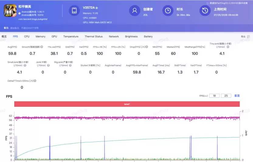 撇了手机壳,修图说再见?vivo S60 元气版全面评测