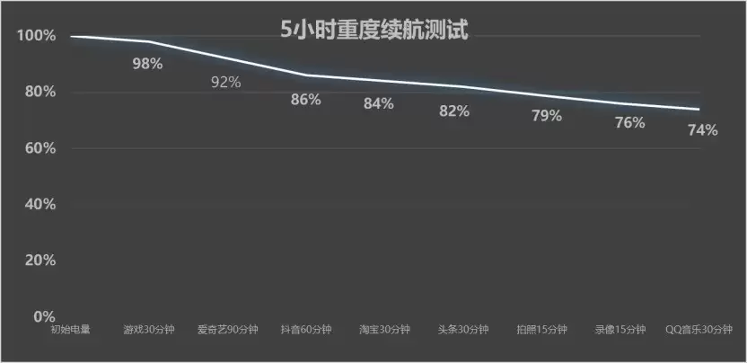 撇了手机壳,修图说再见?vivo S60 元气版全面评测