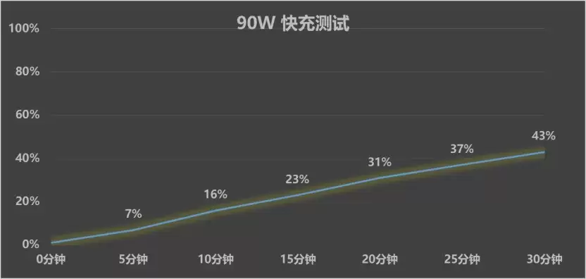 撇了手机壳,修图说再见?vivo S60 元气版全面评测