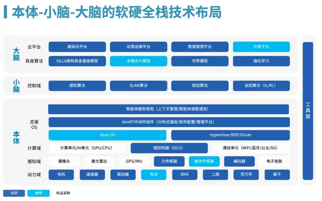 智元APC香港观察：具身智能的终极角色是先进生产力单元