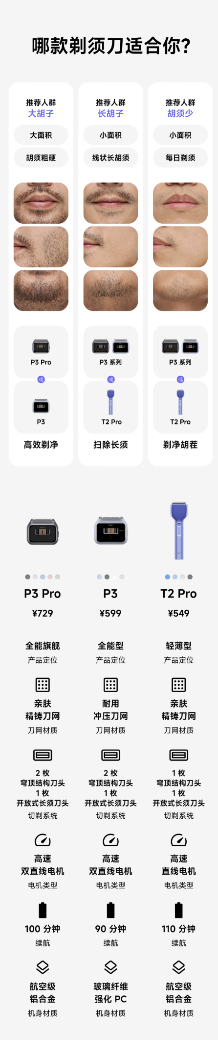 徕芬 T2 Pro 剃须刀发售:升级双刀头组合、110 分钟续航,549 元