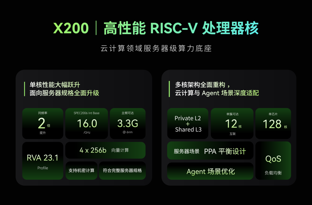 进迭时空第三代 RISC-V 处理器核 X200 完成研发:香山昆明湖架构,性能翻倍