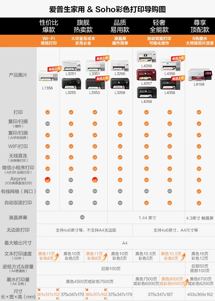 爱普生推出第 6 代墨仓式彩色打印机新品，L3351 预售价 1167 元