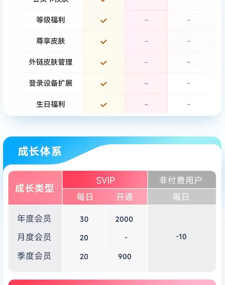 赠B站大会员季卡 + 喜马拉雅月卡:百度网盘 SVIP 年卡 178 元官方 618 预售