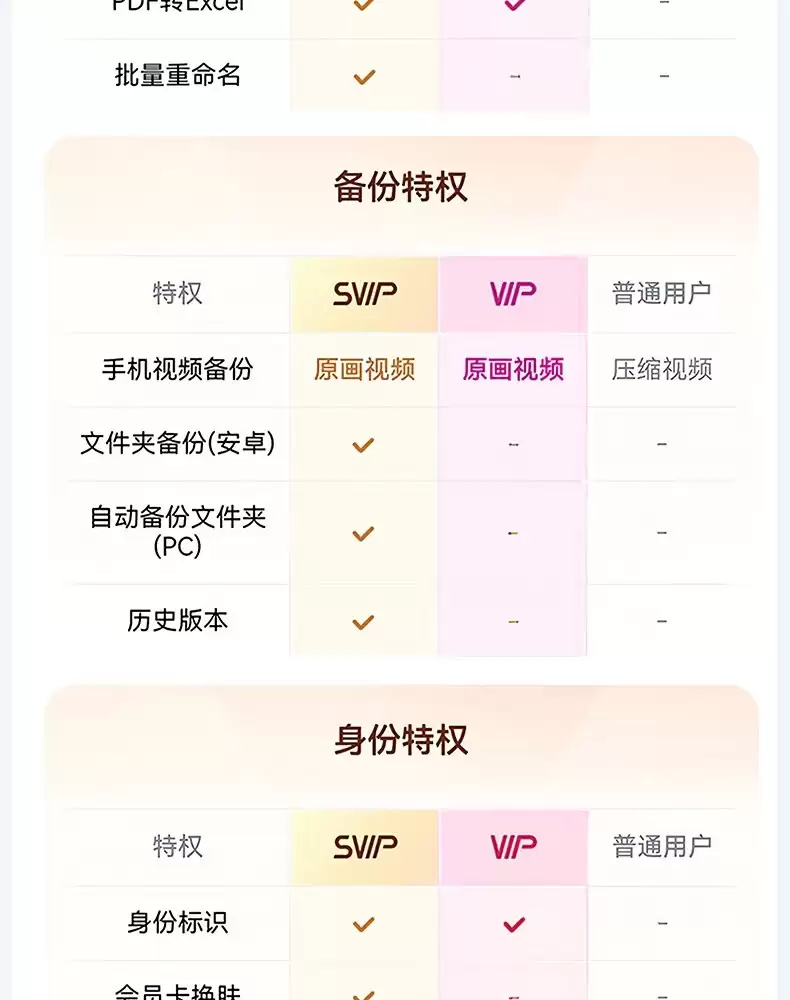 赠B站大会员季卡 + 喜马拉雅月卡:百度网盘 SVIP 年卡 178 元官方 618 预售