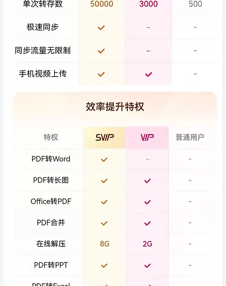 赠B站大会员季卡 + 喜马拉雅月卡:百度网盘 SVIP 年卡 178 元官方 618 预售