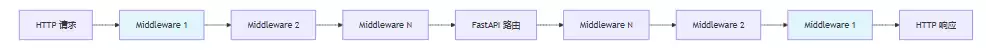 从入门到生产详解Python中FastAPI的全攻略