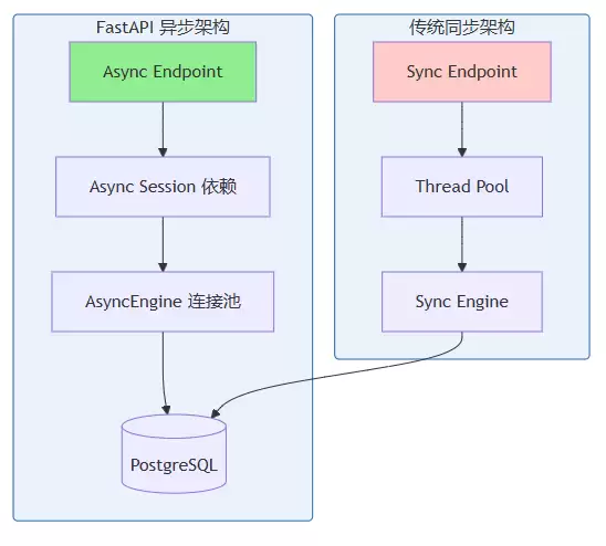 从入门到生产详解Python中FastAPI的全攻略